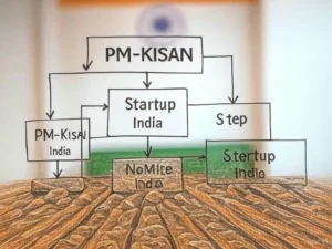 PM-Kisan Samman Nidhi