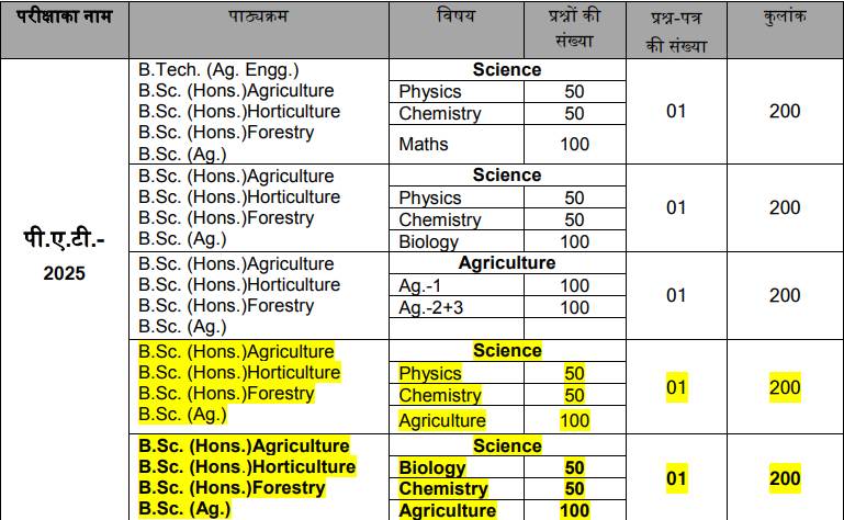mp pat exam pattern