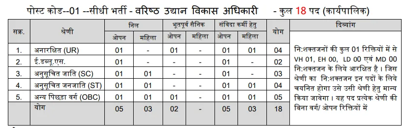 MP RHEO Vacancy 2025