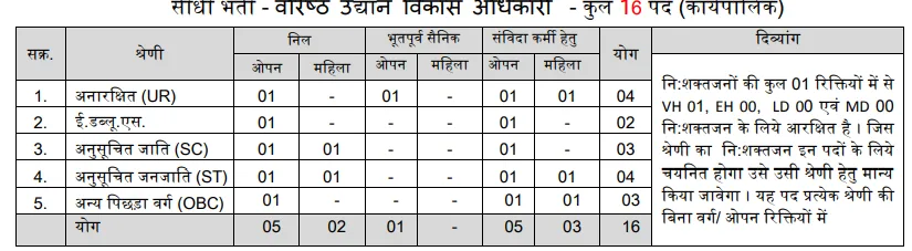 MP RHEO Vacancy