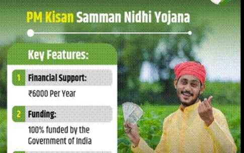 PM-Kisan Samman Nidhi Yojana