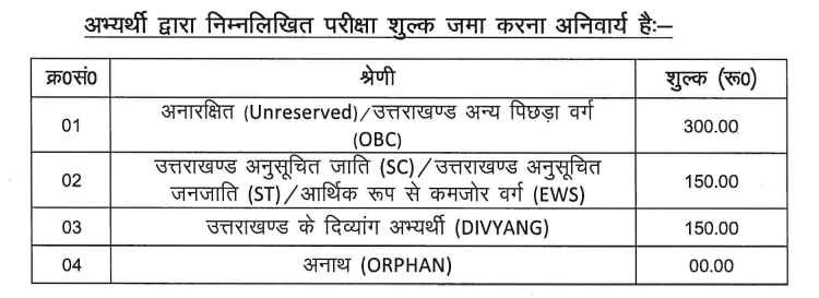 UKSSSC ADO Exam application fees