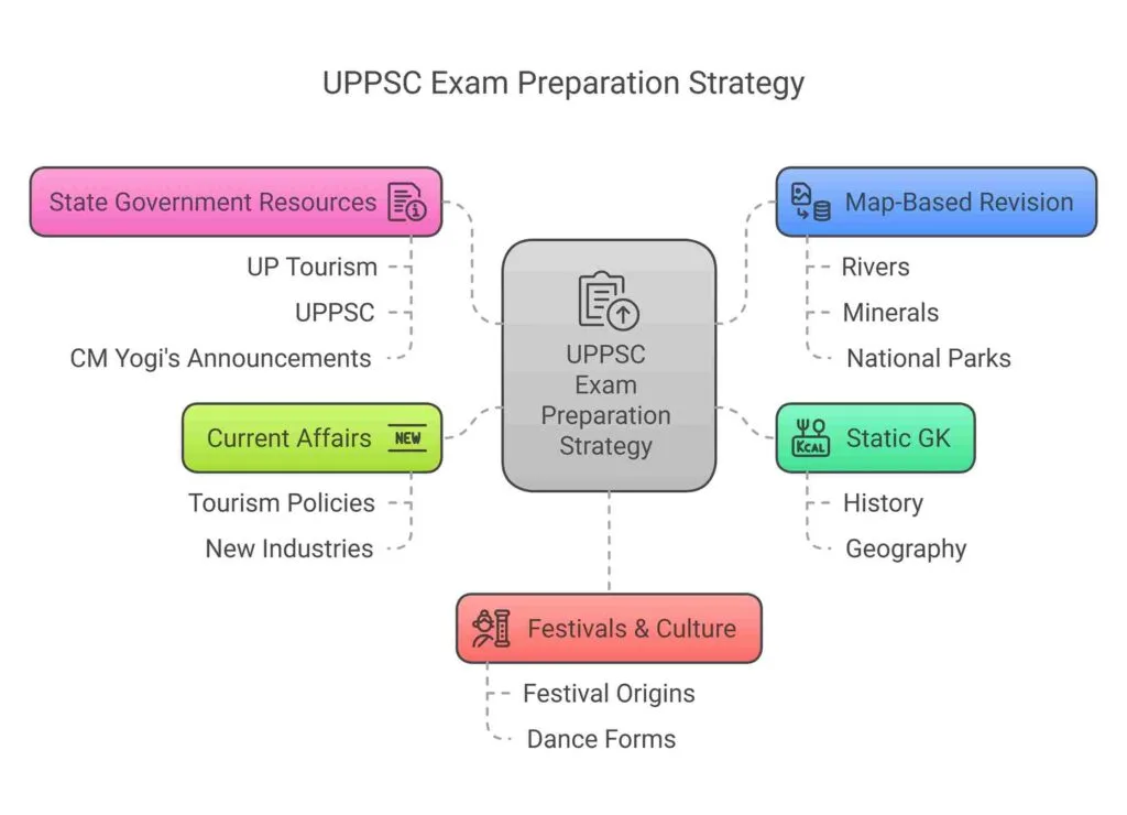 UPSSSC AGTA Exam: Smart Preparation Tips for UP GK