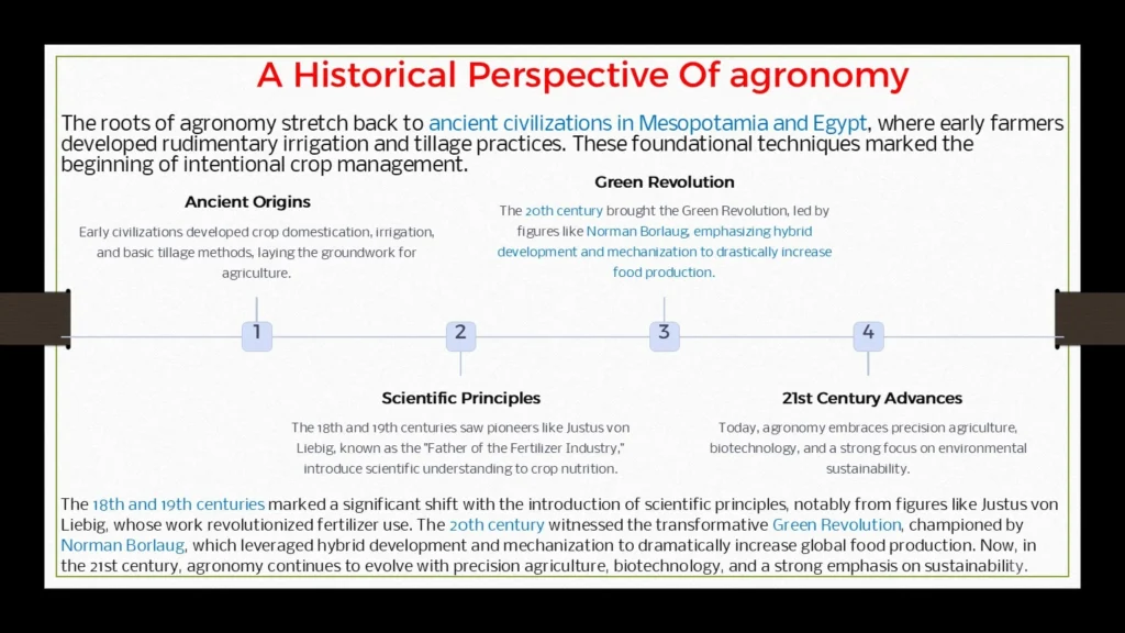 History of agronomy in detailed ppt