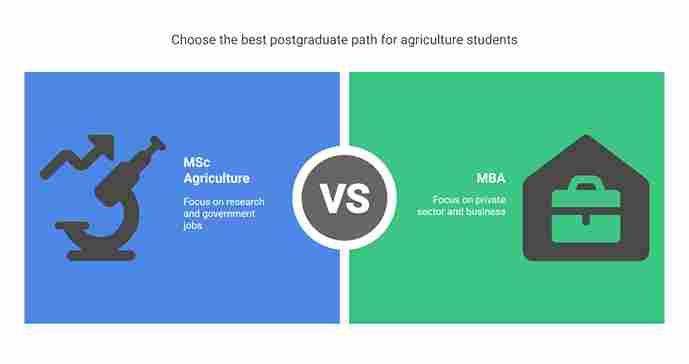 MSc Agriculture vs MBA after BSc Agriculture