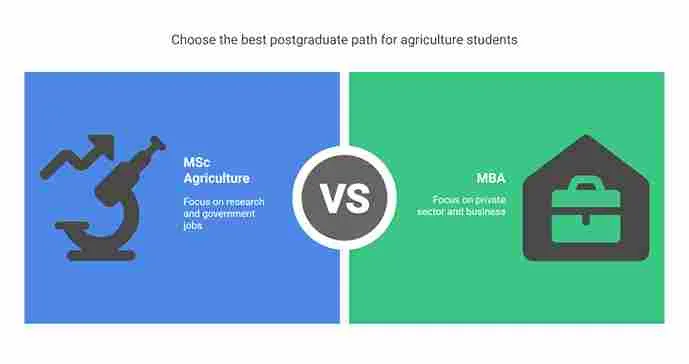 MSc Agriculture vs MBA after BSc Agriculture