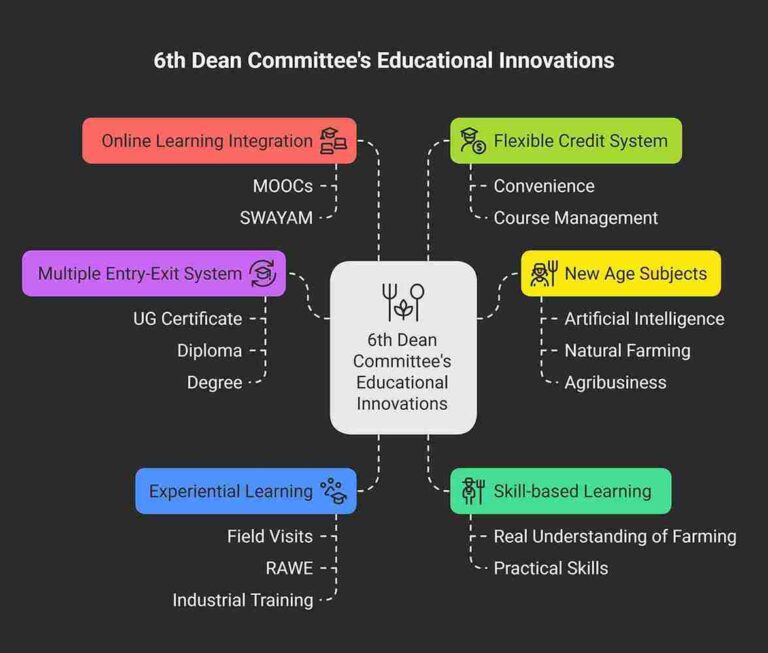 🎯 What did the 6th Dean Committee focus on?