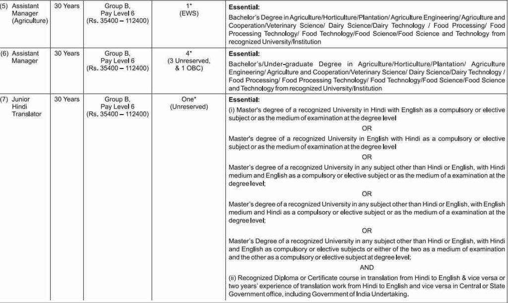 AFEDA job Post Details