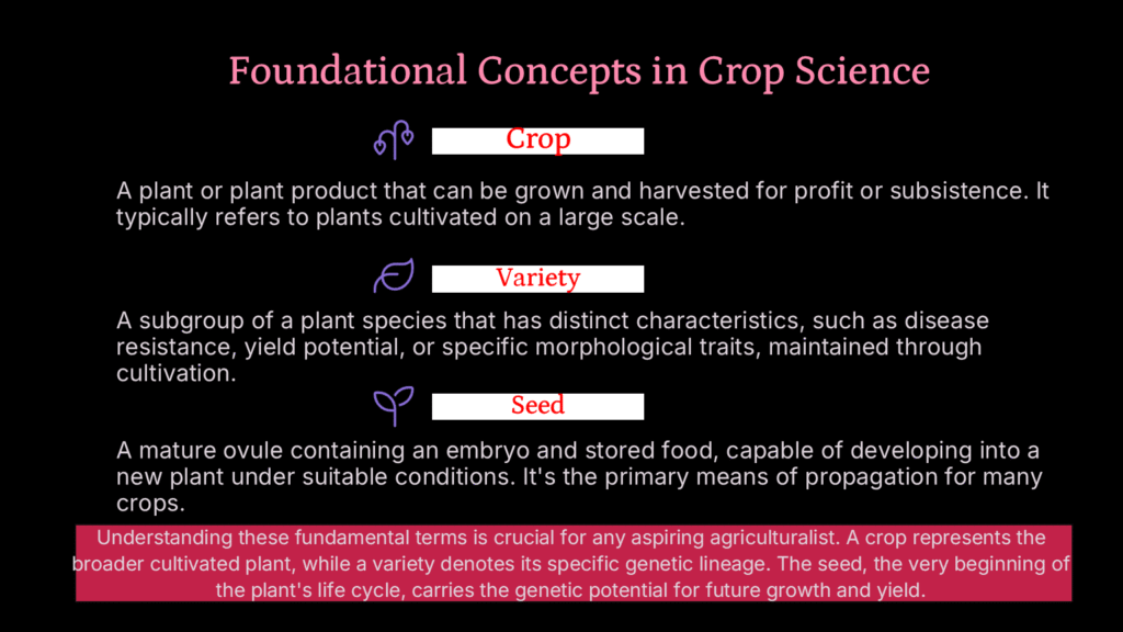 concepts of crop, variety and seed