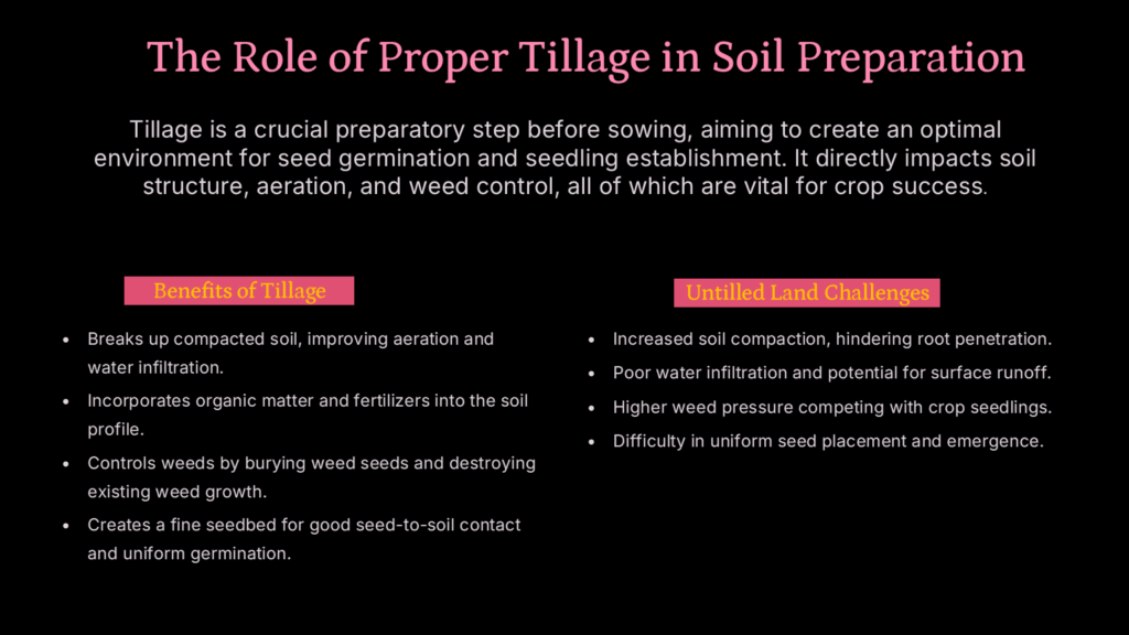 Role of tillage in soil preparation