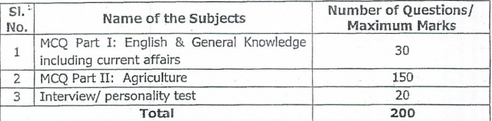a close-up of a list