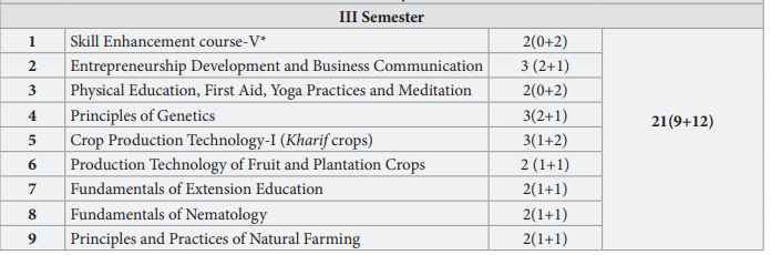 3rd semester all subjects names