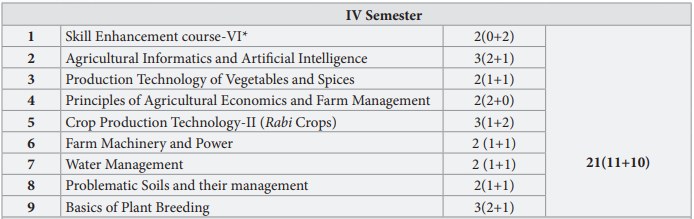 4th semester all subjects names