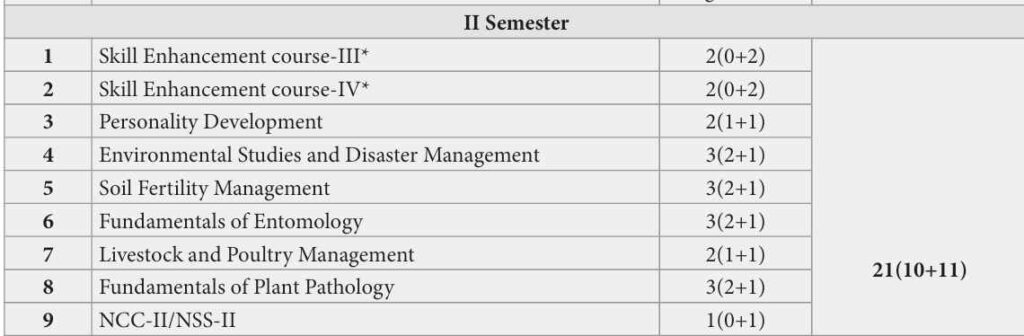2nd semester all subjects names